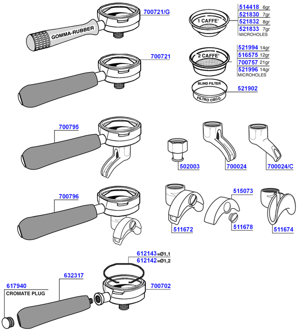 Astoria - Portafilters and filter baskets