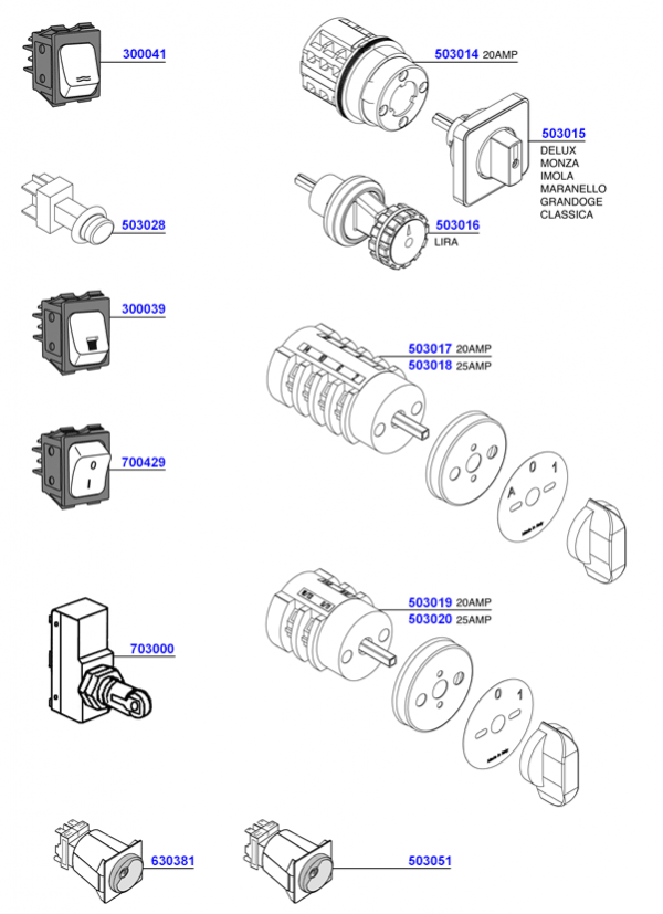 BFC - Switches