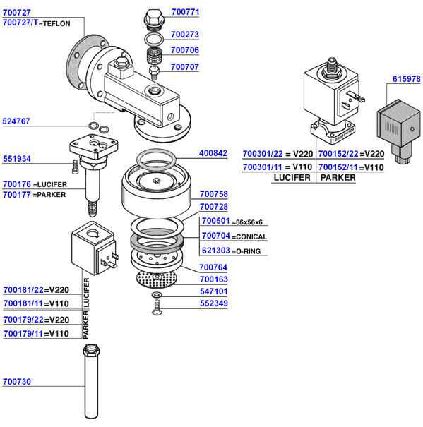 Boema - Group head solenoid operated