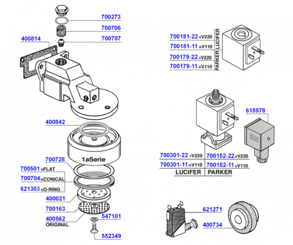 Brasilia - Group head '1a series' solenoid operated