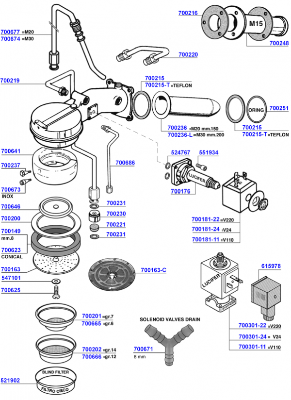 Cimbali - Group head solenoid operated