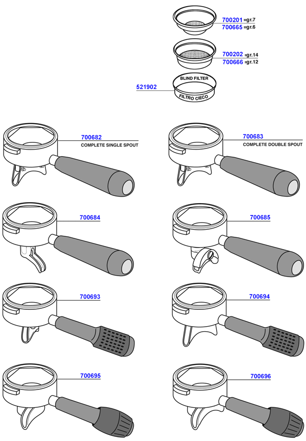 Cimbali - Portafilters and filter baskets 2