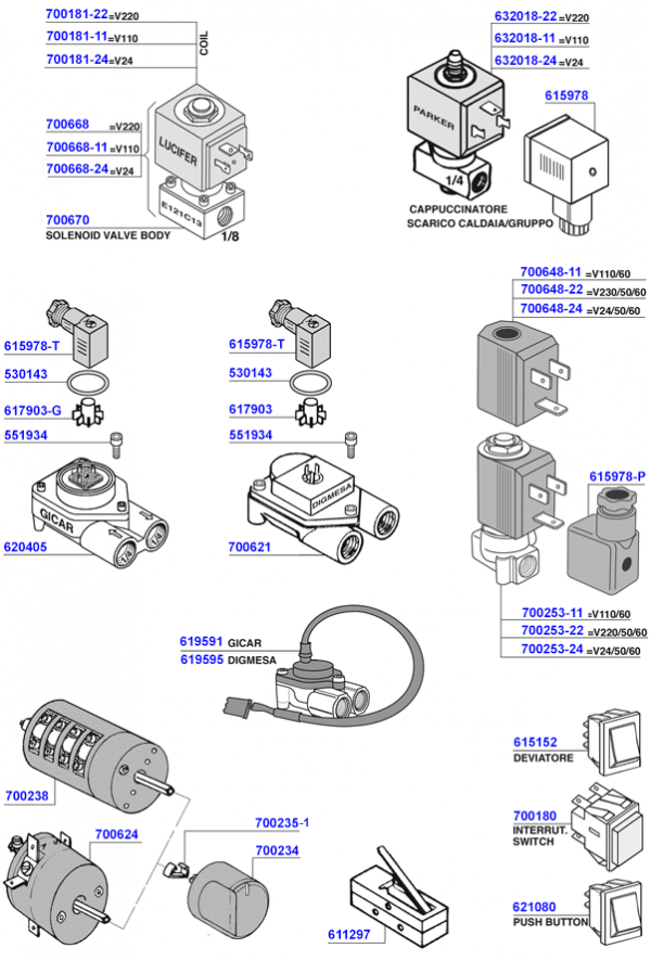 Cimbali - Solenoids and switches