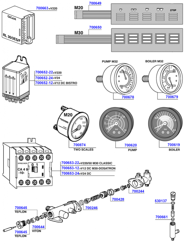 Cimbali - Touch pads, control boards and gauges