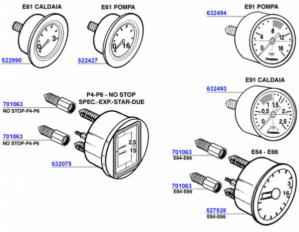 Faema - Gauges