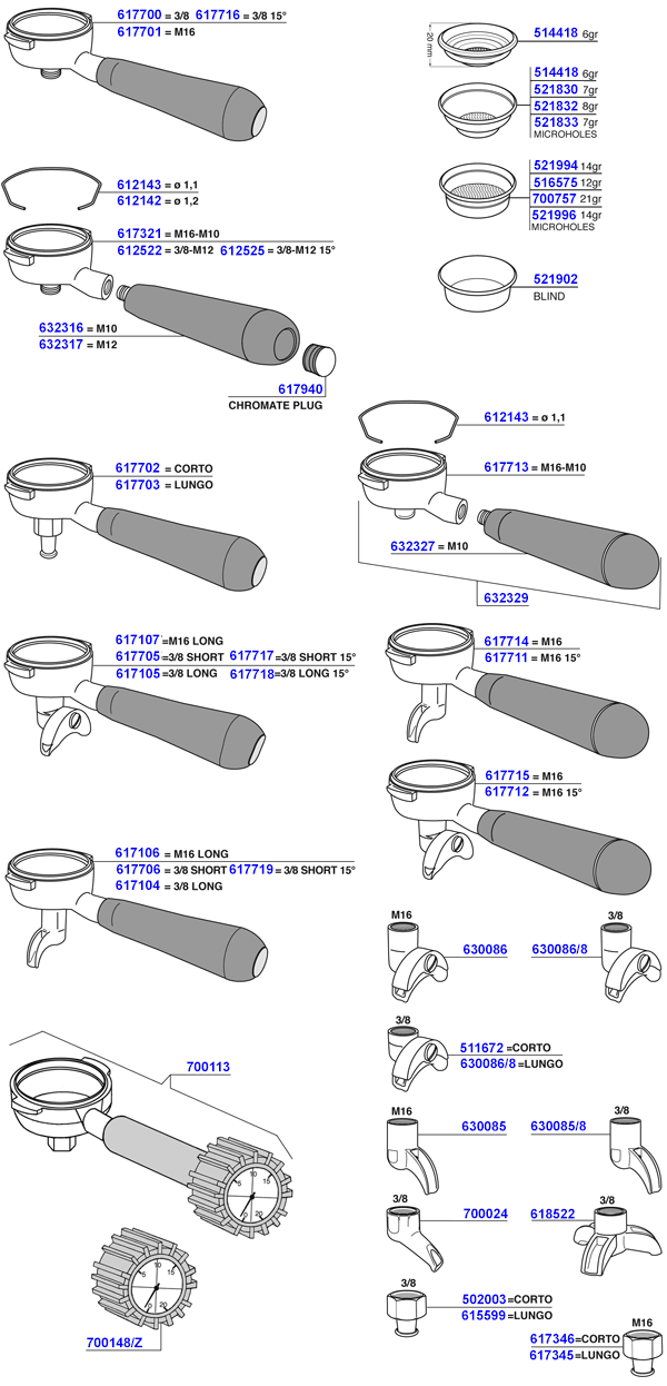 Faema - Portafilters and filter baskets