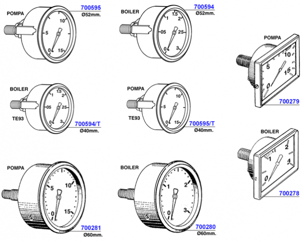 Gaggia - Gauges