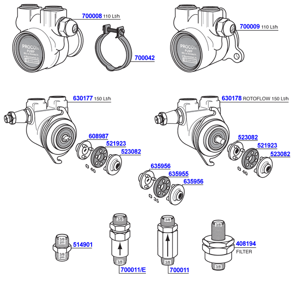 Rotary Pumps