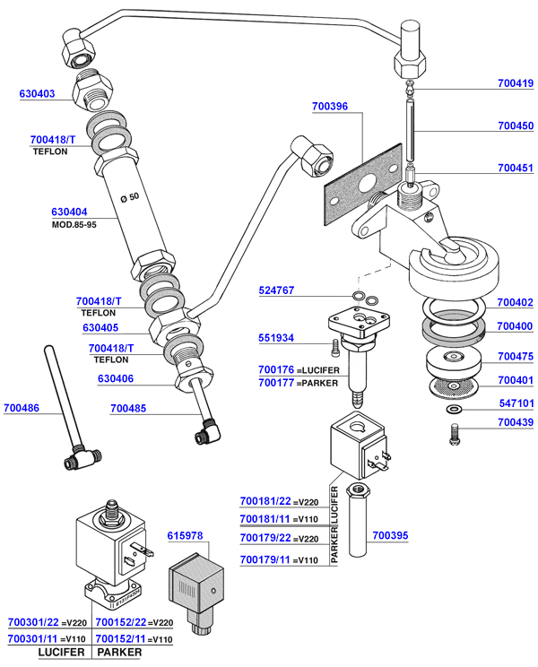 SM - Group head solenoid operated