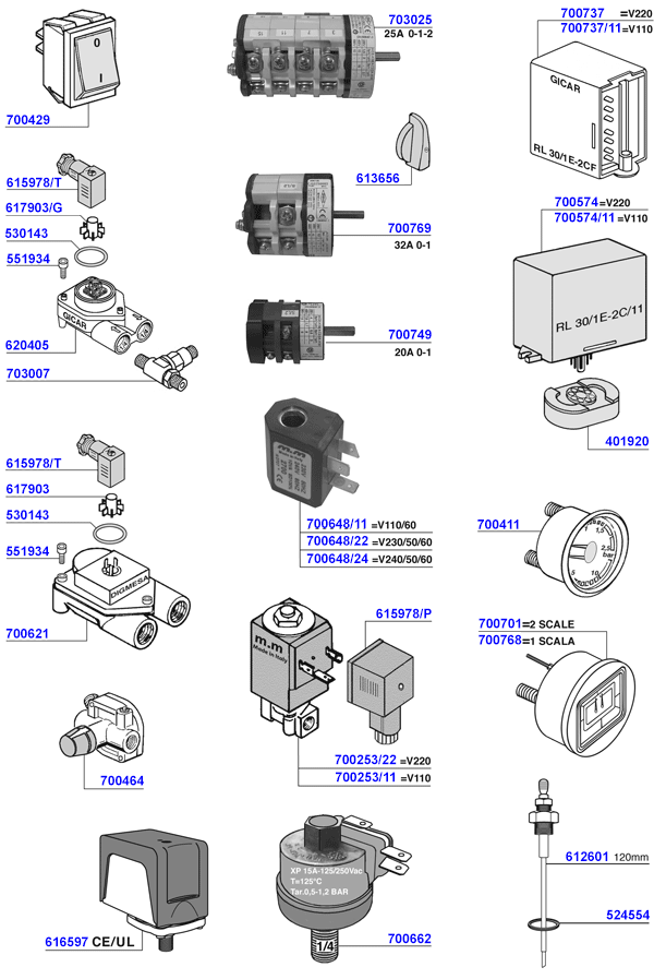 San Marino - Miscellaneous electronic parts and gauges