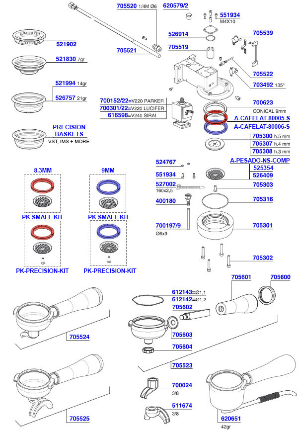 Black Eagle - Group Head Solenoid Operated and Portafilters