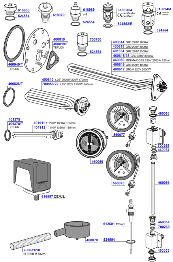 VBM - Elements and boiler components