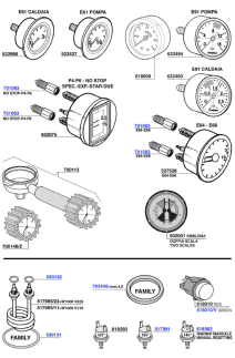 Faema - Gauges