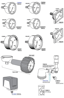 Gaggia - Gauges